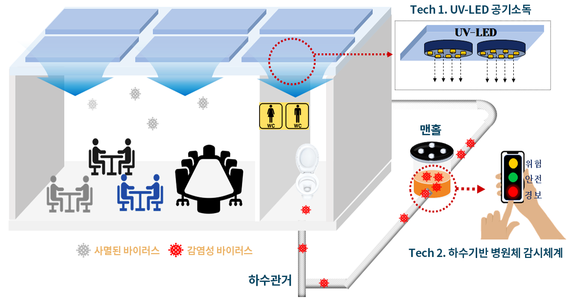 홈 케어 이미지